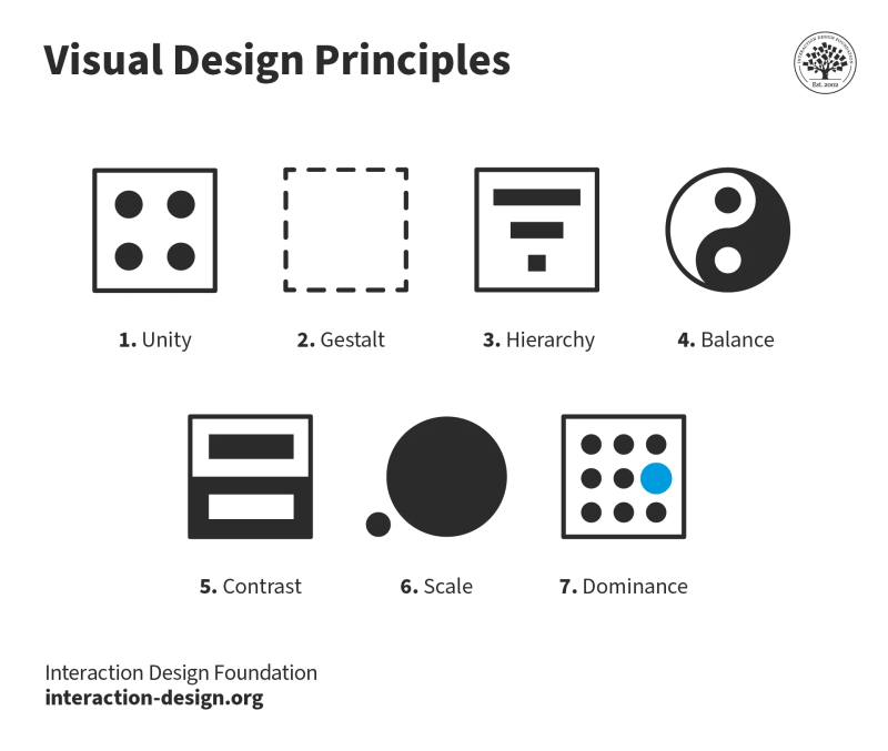 Sound Design Principles graphic